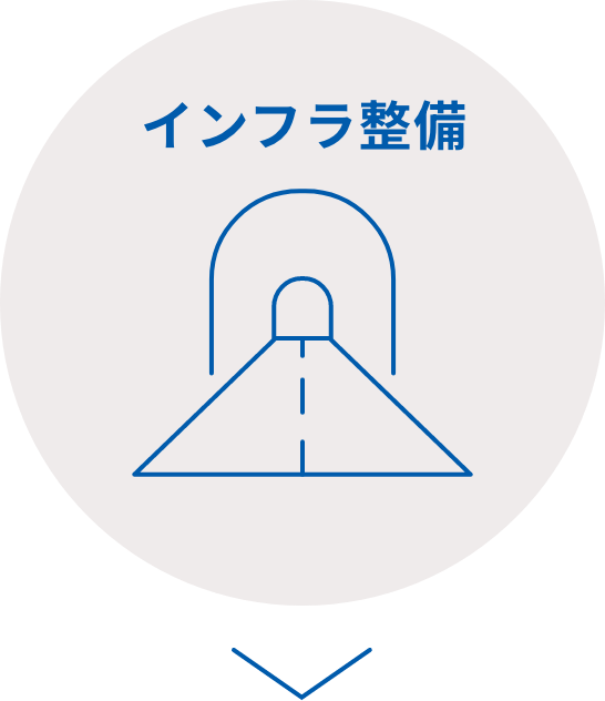 インフラ整備